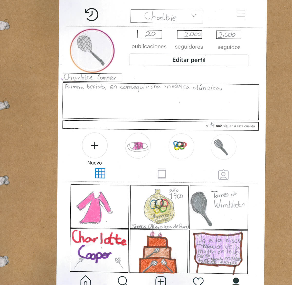 P gina en la que se detalla de manera gr fica y escrita el papel de Charlott Cooper  En la parte superior de la hoja aparece escrito Chattie y debajo una raqueta dibujada, Al lado derecho aparece escrito 20 publicaciones, 2000 seguidores y 2000 seguidos  Debajo hay 6 cuadrados, 3 arriba y tres abajo, en los que aparece dibujos del vestido en color rosa, medalla de oro de los juegos ol mpicos de 1900, el dibujo de una raqueta, el nombre Charlotte Cooper escrito con dos raquetas dibujadas a los lados , la representaci n de una tarta con raquetas y con el n mero 60 ariiba y un cartel sobre la discriminaci n con este mensaje escrito  No a la discriminaci n de la mujer en el deporte  