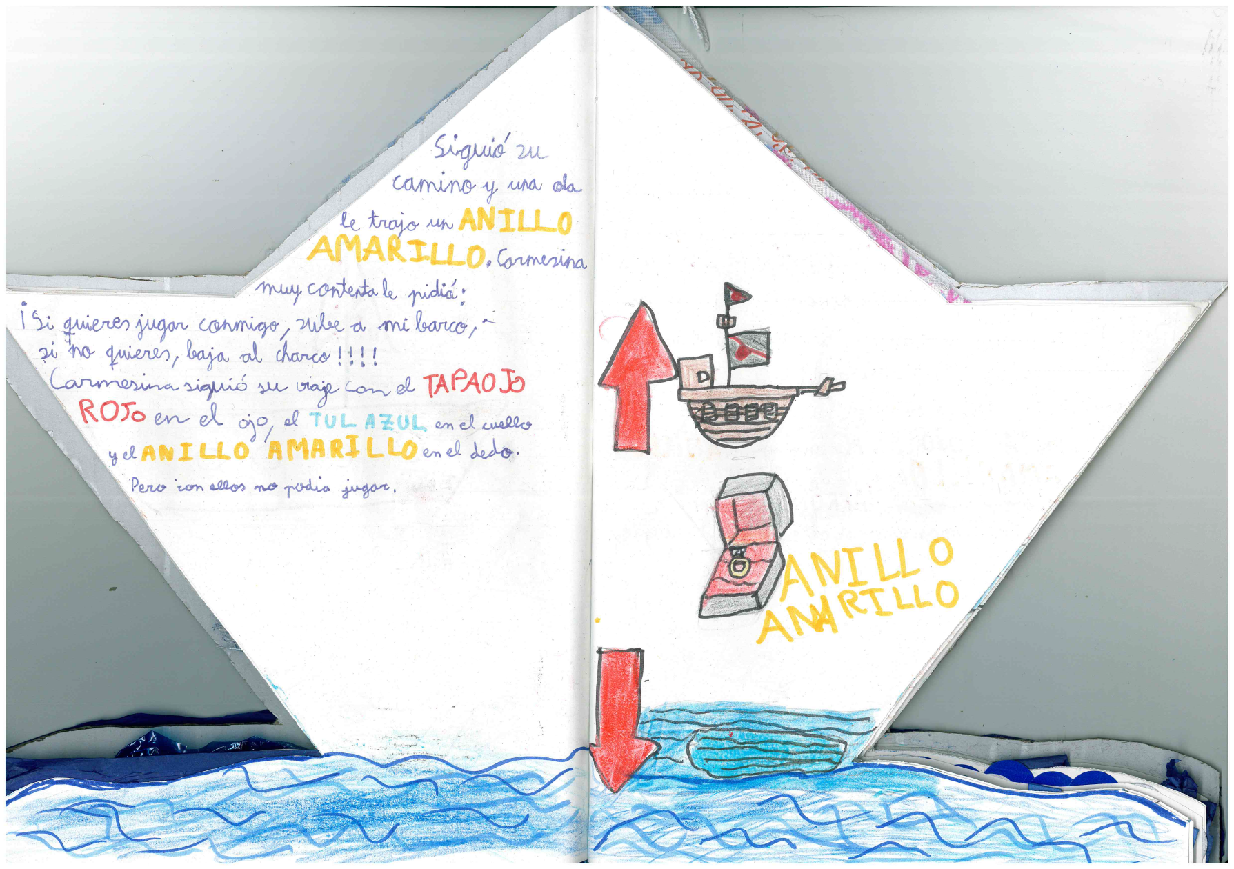Texto manuscrito con un dibujo que representa a la ola que trae el anillo amarillo en un estuche para subir al barco, indicado con una flecha roja hacia arriba, o bajar al charco con una flecha roja hacia el abajo
