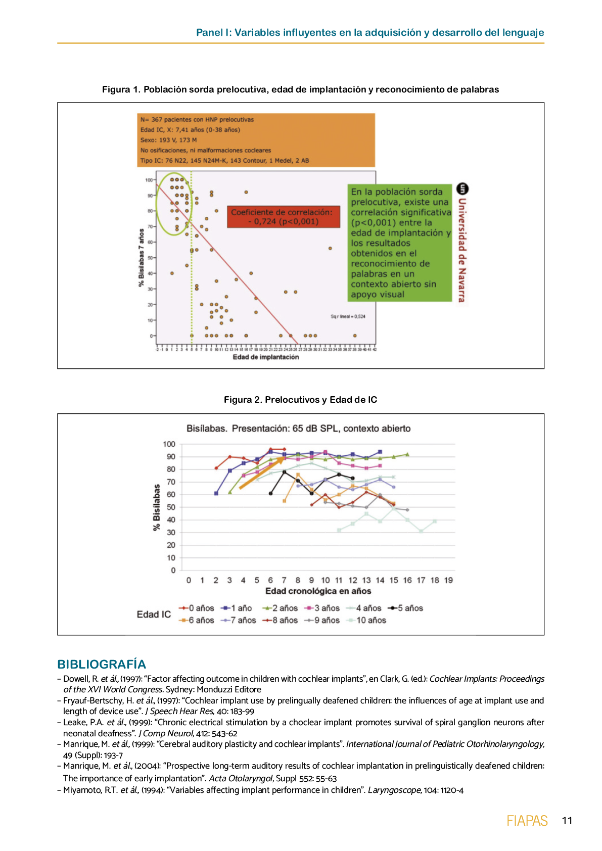 La II Jornada Cient fica de Reflexi n Educativa celebrada en Madrid  el 25 y 26 de noviembre de 2016  como una de las acciones desarrolladas por FIAPAS en el Marco del Convenio de Colaboraci n con el Ministerio de Educaci n  Cultura y Deporte y Fundaci n ONCE logr  reunir  de forma excepcional en Espa a  a investigadores nacionales de reconocido prestigio con el objetivo de conocer los resultados de sus estudios sobre la situaci n del alumnado con sordera  pudiendo obtener  a partir de datos y evidencias cient ficas  conclusiones que permitan el dise o de pol ticas educativas acordes con la realidad del alumnado con sordera   FIAPAS recoge en este Monografico  15 estudios y experiencias recientes  presentadas por expertos  realizadas en Espa a en relaci n con la educaci n  habilitaci n  recursos de accesibilidad  y preparaci n profesional de los ni os  ni as y j venes con sordera  As  mismo  se presentaron 4 comunicaciones de las Oficinas de Atenci n a la Discapacidad de las Universidades de Burgos  Universidad de Valencia  Universidad Complutense de Madrid y Universidad Pontificia de Comilla