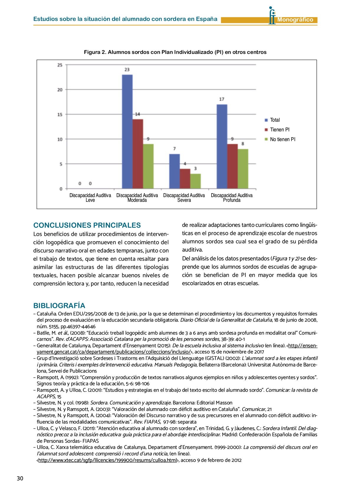 La II Jornada Cient fica de Reflexi n Educativa celebrada en Madrid  el 25 y 26 de noviembre de 2016  como una de las acciones desarrolladas por FIAPAS en el Marco del Convenio de Colaboraci n con el Ministerio de Educaci n  Cultura y Deporte y Fundaci n ONCE logr  reunir  de forma excepcional en Espa a  a investigadores nacionales de reconocido prestigio con el objetivo de conocer los resultados de sus estudios sobre la situaci n del alumnado con sordera  pudiendo obtener  a partir de datos y evidencias cient ficas  conclusiones que permitan el dise o de pol ticas educativas acordes con la realidad del alumnado con sordera   FIAPAS recoge en este Monografico  15 estudios y experiencias recientes  presentadas por expertos  realizadas en Espa a en relaci n con la educaci n  habilitaci n  recursos de accesibilidad  y preparaci n profesional de los ni os  ni as y j venes con sordera  As  mismo  se presentaron 4 comunicaciones de las Oficinas de Atenci n a la Discapacidad de las Universidades de Burgos  Universidad de Valencia  Universidad Complutense de Madrid y Universidad Pontificia de Comilla
