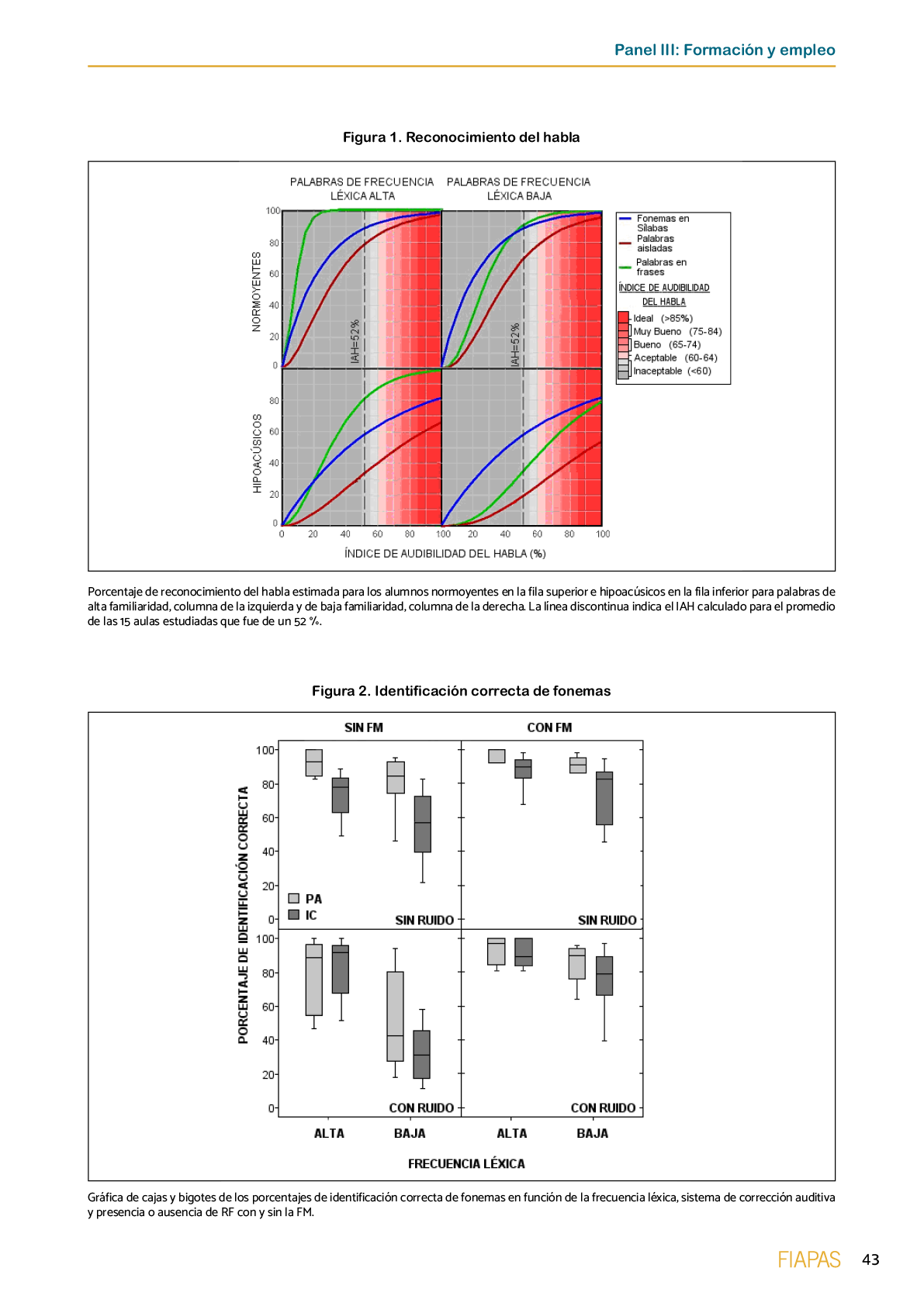 La II Jornada Cient fica de Reflexi n Educativa celebrada en Madrid  el 25 y 26 de noviembre de 2016  como una de las acciones desarrolladas por FIAPAS en el Marco del Convenio de Colaboraci n con el Ministerio de Educaci n  Cultura y Deporte y Fundaci n ONCE logr  reunir  de forma excepcional en Espa a  a investigadores nacionales de reconocido prestigio con el objetivo de conocer los resultados de sus estudios sobre la situaci n del alumnado con sordera  pudiendo obtener  a partir de datos y evidencias cient ficas  conclusiones que permitan el dise o de pol ticas educativas acordes con la realidad del alumnado con sordera   FIAPAS recoge en este Monografico  15 estudios y experiencias recientes  presentadas por expertos  realizadas en Espa a en relaci n con la educaci n  habilitaci n  recursos de accesibilidad  y preparaci n profesional de los ni os  ni as y j venes con sordera  As  mismo  se presentaron 4 comunicaciones de las Oficinas de Atenci n a la Discapacidad de las Universidades de Burgos  Universidad de Valencia  Universidad Complutense de Madrid y Universidad Pontificia de Comilla