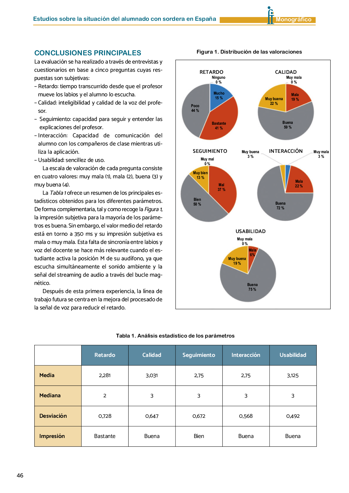 La II Jornada Cient fica de Reflexi n Educativa celebrada en Madrid  el 25 y 26 de noviembre de 2016  como una de las acciones desarrolladas por FIAPAS en el Marco del Convenio de Colaboraci n con el Ministerio de Educaci n  Cultura y Deporte y Fundaci n ONCE logr  reunir  de forma excepcional en Espa a  a investigadores nacionales de reconocido prestigio con el objetivo de conocer los resultados de sus estudios sobre la situaci n del alumnado con sordera  pudiendo obtener  a partir de datos y evidencias cient ficas  conclusiones que permitan el dise o de pol ticas educativas acordes con la realidad del alumnado con sordera   FIAPAS recoge en este Monografico  15 estudios y experiencias recientes  presentadas por expertos  realizadas en Espa a en relaci n con la educaci n  habilitaci n  recursos de accesibilidad  y preparaci n profesional de los ni os  ni as y j venes con sordera  As  mismo  se presentaron 4 comunicaciones de las Oficinas de Atenci n a la Discapacidad de las Universidades de Burgos  Universidad de Valencia  Universidad Complutense de Madrid y Universidad Pontificia de Comilla
