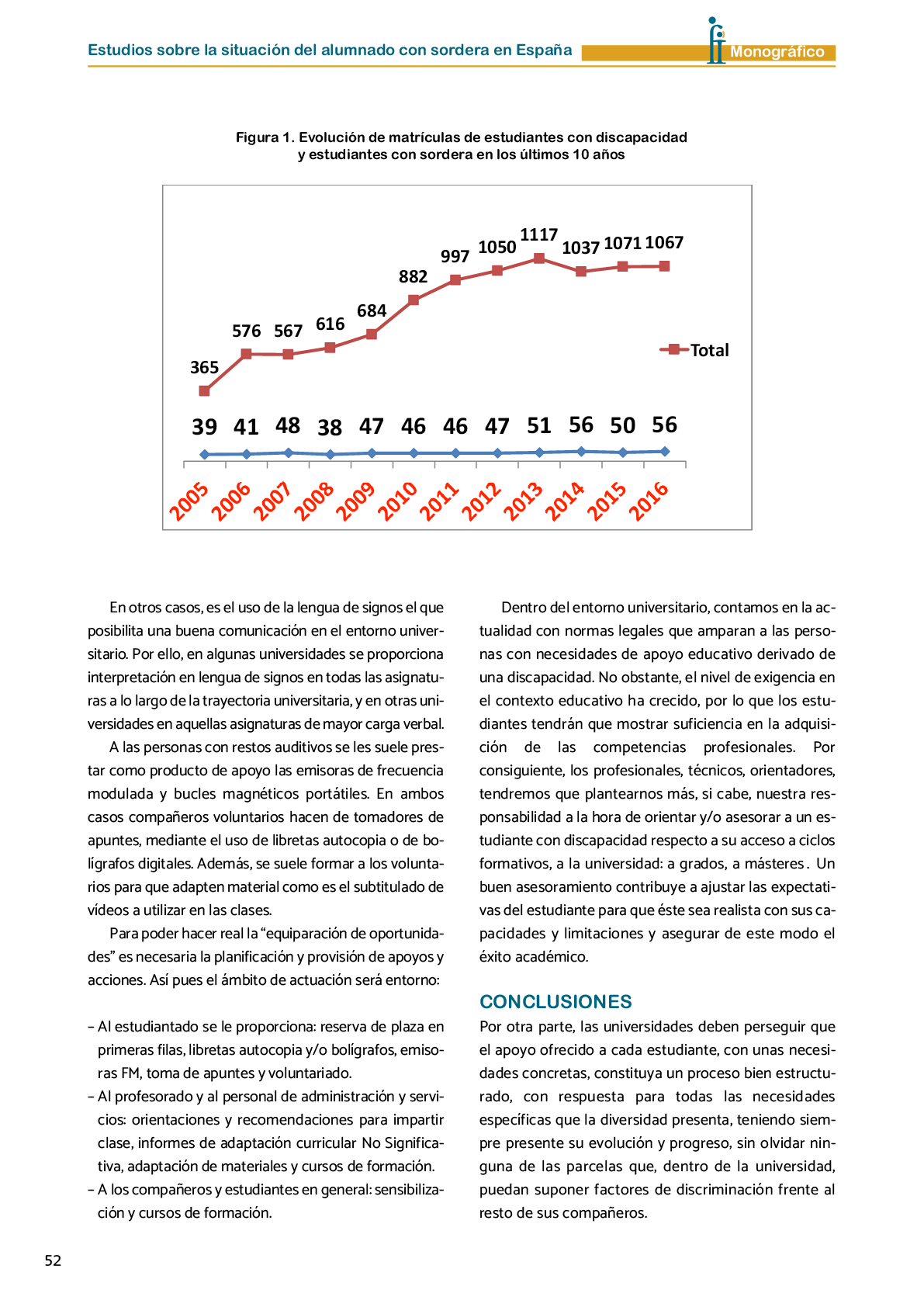 La II Jornada Cient fica de Reflexi n Educativa celebrada en Madrid  el 25 y 26 de noviembre de 2016  como una de las acciones desarrolladas por FIAPAS en el Marco del Convenio de Colaboraci n con el Ministerio de Educaci n  Cultura y Deporte y Fundaci n ONCE logr  reunir  de forma excepcional en Espa a  a investigadores nacionales de reconocido prestigio con el objetivo de conocer los resultados de sus estudios sobre la situaci n del alumnado con sordera  pudiendo obtener  a partir de datos y evidencias cient ficas  conclusiones que permitan el dise o de pol ticas educativas acordes con la realidad del alumnado con sordera   FIAPAS recoge en este Monografico  15 estudios y experiencias recientes  presentadas por expertos  realizadas en Espa a en relaci n con la educaci n  habilitaci n  recursos de accesibilidad  y preparaci n profesional de los ni os  ni as y j venes con sordera  As  mismo  se presentaron 4 comunicaciones de las Oficinas de Atenci n a la Discapacidad de las Universidades de Burgos  Universidad de Valencia  Universidad Complutense de Madrid y Universidad Pontificia de Comilla