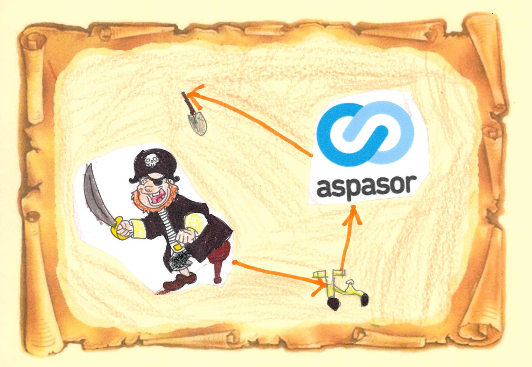 De nuevo el mismo dibujo del pirata y se unen con flechas a un dibujo que parece ser una bicicleta  al logotipo de la Asociaci n ASPASOR y a una pala 