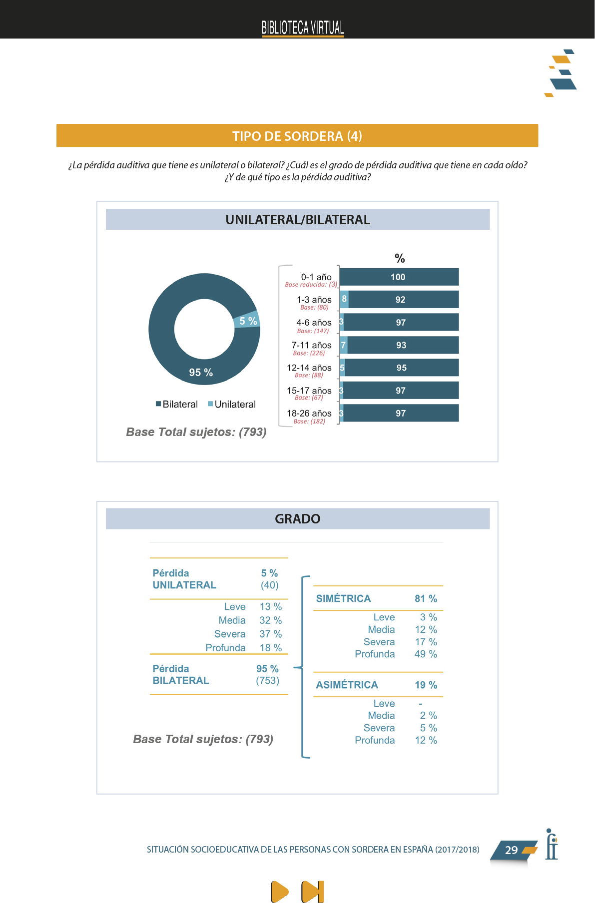La presente publicación contiene los resultados más significativos entre los encontrados en el Estudio Sociológico promovido por FIAPAS, en el marco del convenio de colaboración firmado en 2017 con el entonces Ministerio de Educación, Cultura y Deporte y, en 2018, con el actual Ministerio de Educación y Formación Profesional, que ha contado asimismo con la cofinanciación de la Fundación ONCE  