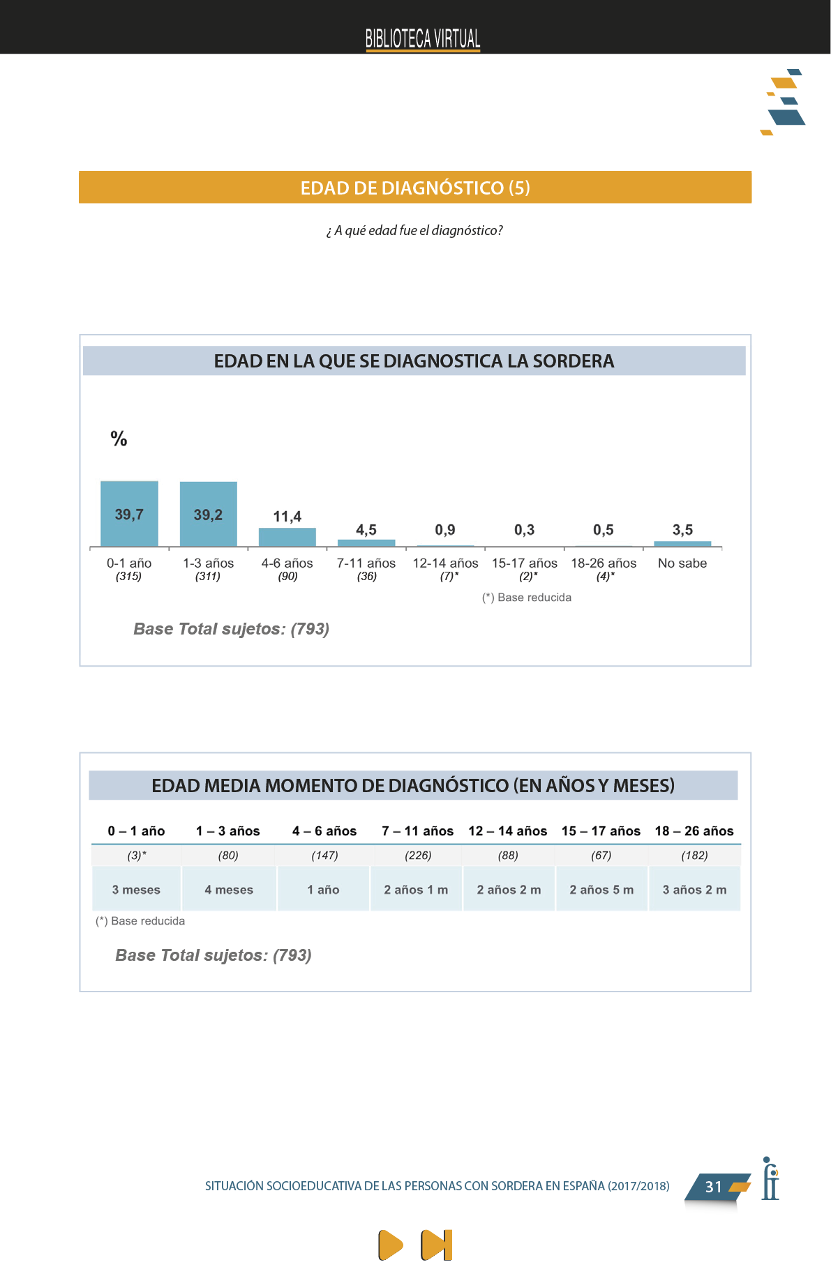 La presente publicación contiene los resultados más significativos entre los encontrados en el Estudio Sociológico promovido por FIAPAS, en el marco del convenio de colaboración firmado en 2017 con el entonces Ministerio de Educación, Cultura y Deporte y, en 2018, con el actual Ministerio de Educación y Formación Profesional, que ha contado asimismo con la cofinanciación de la Fundación ONCE  