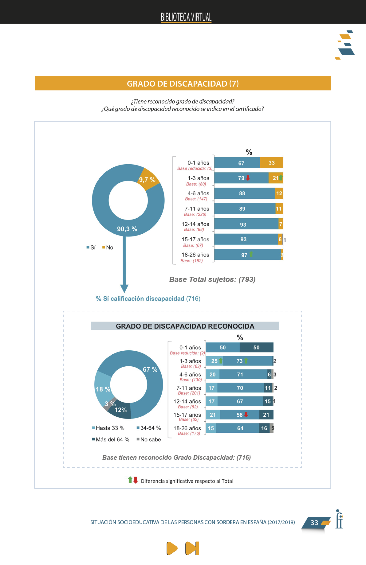 La presente publicación contiene los resultados más significativos entre los encontrados en el Estudio Sociológico promovido por FIAPAS, en el marco del convenio de colaboración firmado en 2017 con el entonces Ministerio de Educación, Cultura y Deporte y, en 2018, con el actual Ministerio de Educación y Formación Profesional, que ha contado asimismo con la cofinanciación de la Fundación ONCE  