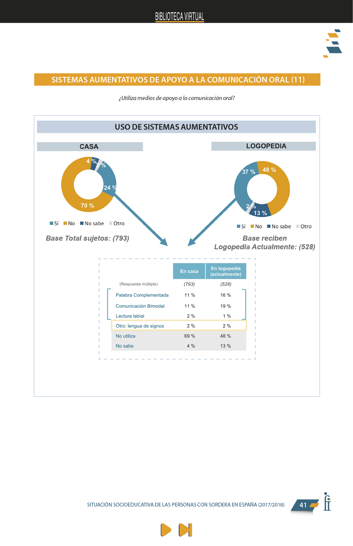 La presente publicación contiene los resultados más significativos entre los encontrados en el Estudio Sociológico promovido por FIAPAS, en el marco del convenio de colaboración firmado en 2017 con el entonces Ministerio de Educación, Cultura y Deporte y, en 2018, con el actual Ministerio de Educación y Formación Profesional, que ha contado asimismo con la cofinanciación de la Fundación ONCE  