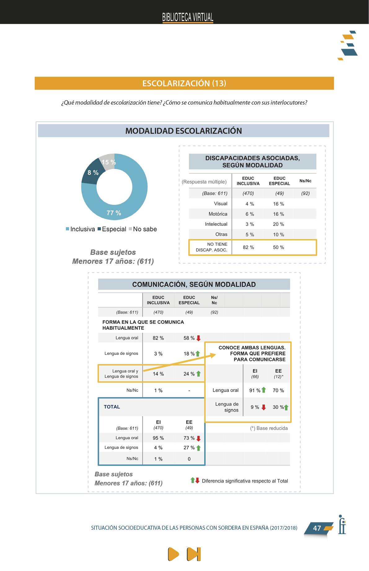 La presente publicación contiene los resultados más significativos entre los encontrados en el Estudio Sociológico promovido por FIAPAS, en el marco del convenio de colaboración firmado en 2017 con el entonces Ministerio de Educación, Cultura y Deporte y, en 2018, con el actual Ministerio de Educación y Formación Profesional, que ha contado asimismo con la cofinanciación de la Fundación ONCE  