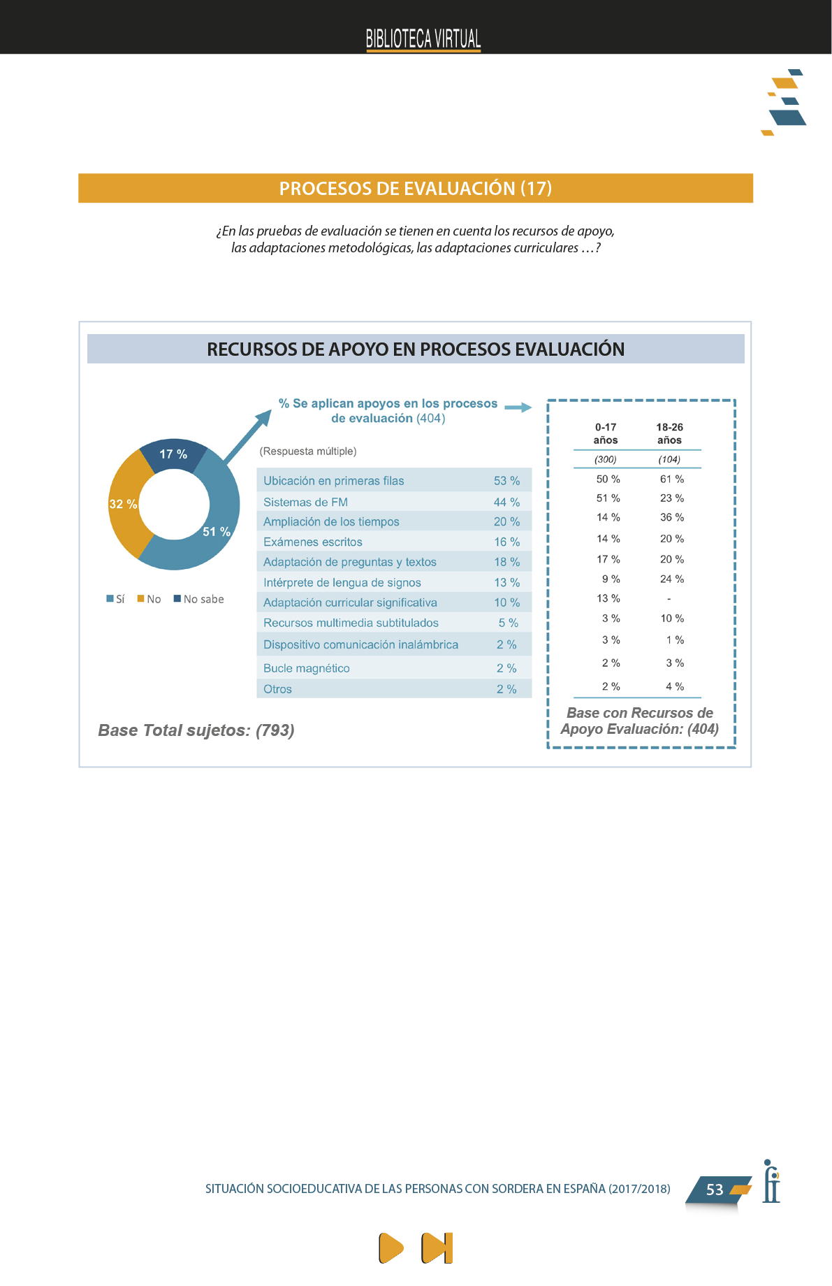 La presente publicación contiene los resultados más significativos entre los encontrados en el Estudio Sociológico promovido por FIAPAS, en el marco del convenio de colaboración firmado en 2017 con el entonces Ministerio de Educación, Cultura y Deporte y, en 2018, con el actual Ministerio de Educación y Formación Profesional, que ha contado asimismo con la cofinanciación de la Fundación ONCE  