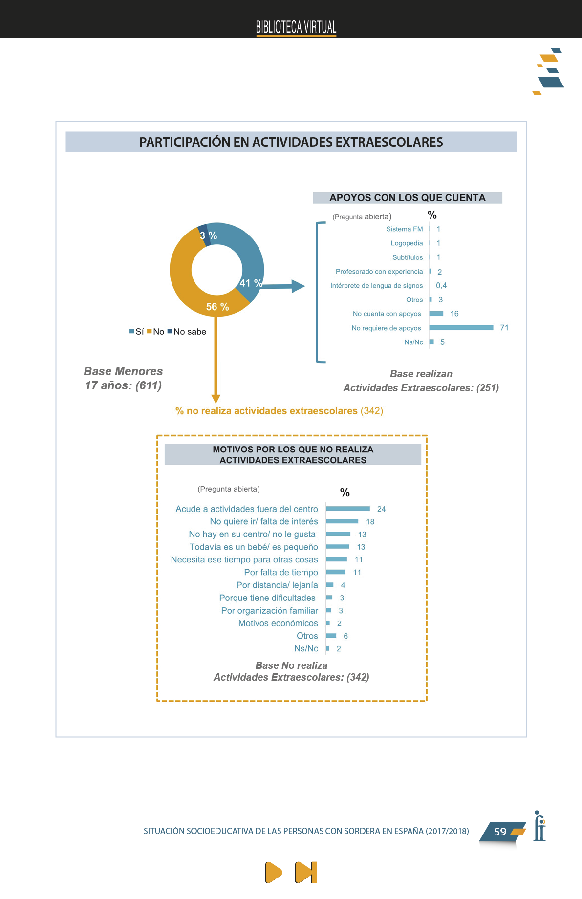 La presente publicación contiene los resultados más significativos entre los encontrados en el Estudio Sociológico promovido por FIAPAS, en el marco del convenio de colaboración firmado en 2017 con el entonces Ministerio de Educación, Cultura y Deporte y, en 2018, con el actual Ministerio de Educación y Formación Profesional, que ha contado asimismo con la cofinanciación de la Fundación ONCE  