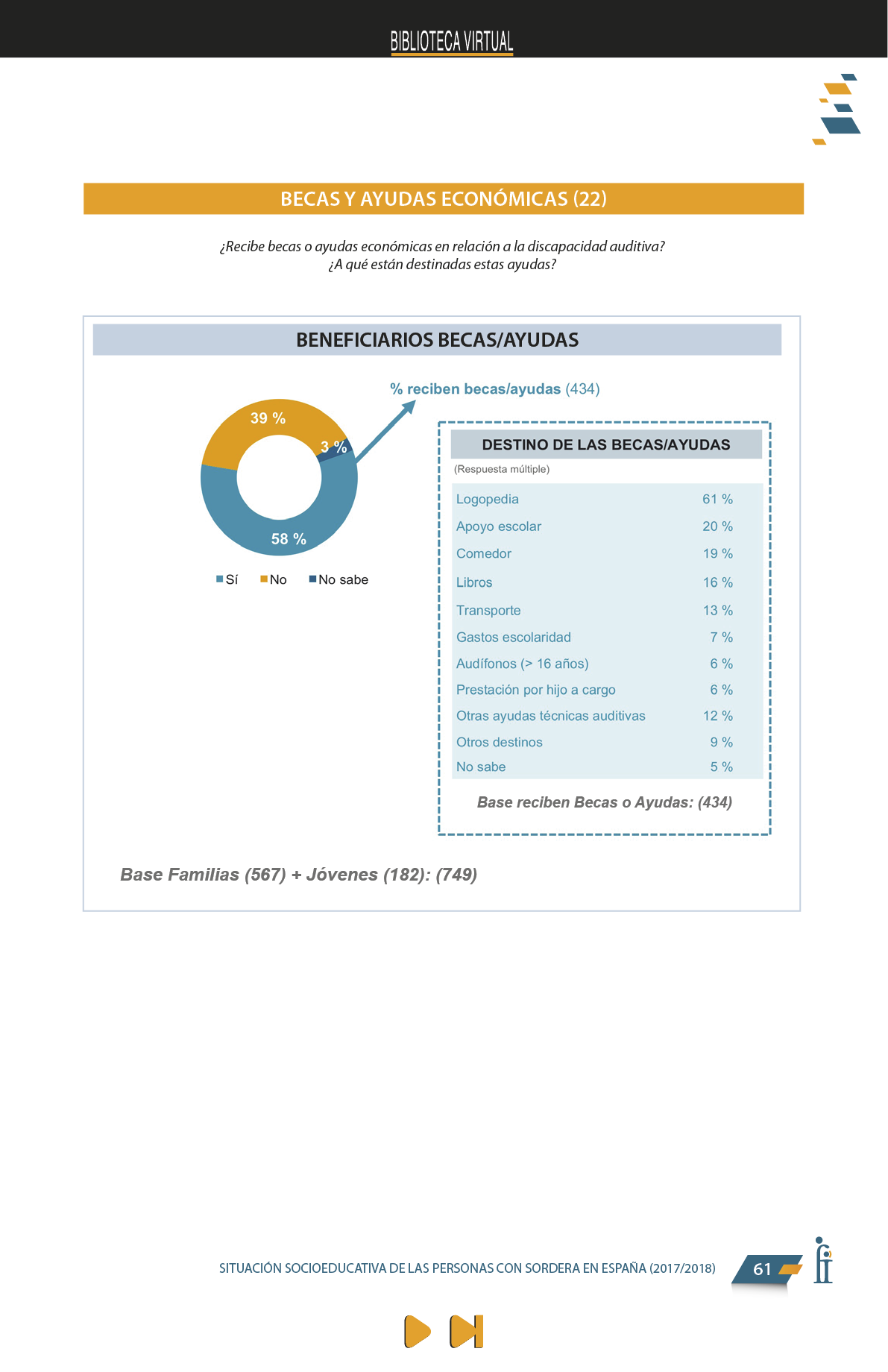 La presente publicación contiene los resultados más significativos entre los encontrados en el Estudio Sociológico promovido por FIAPAS, en el marco del convenio de colaboración firmado en 2017 con el entonces Ministerio de Educación, Cultura y Deporte y, en 2018, con el actual Ministerio de Educación y Formación Profesional, que ha contado asimismo con la cofinanciación de la Fundación ONCE  