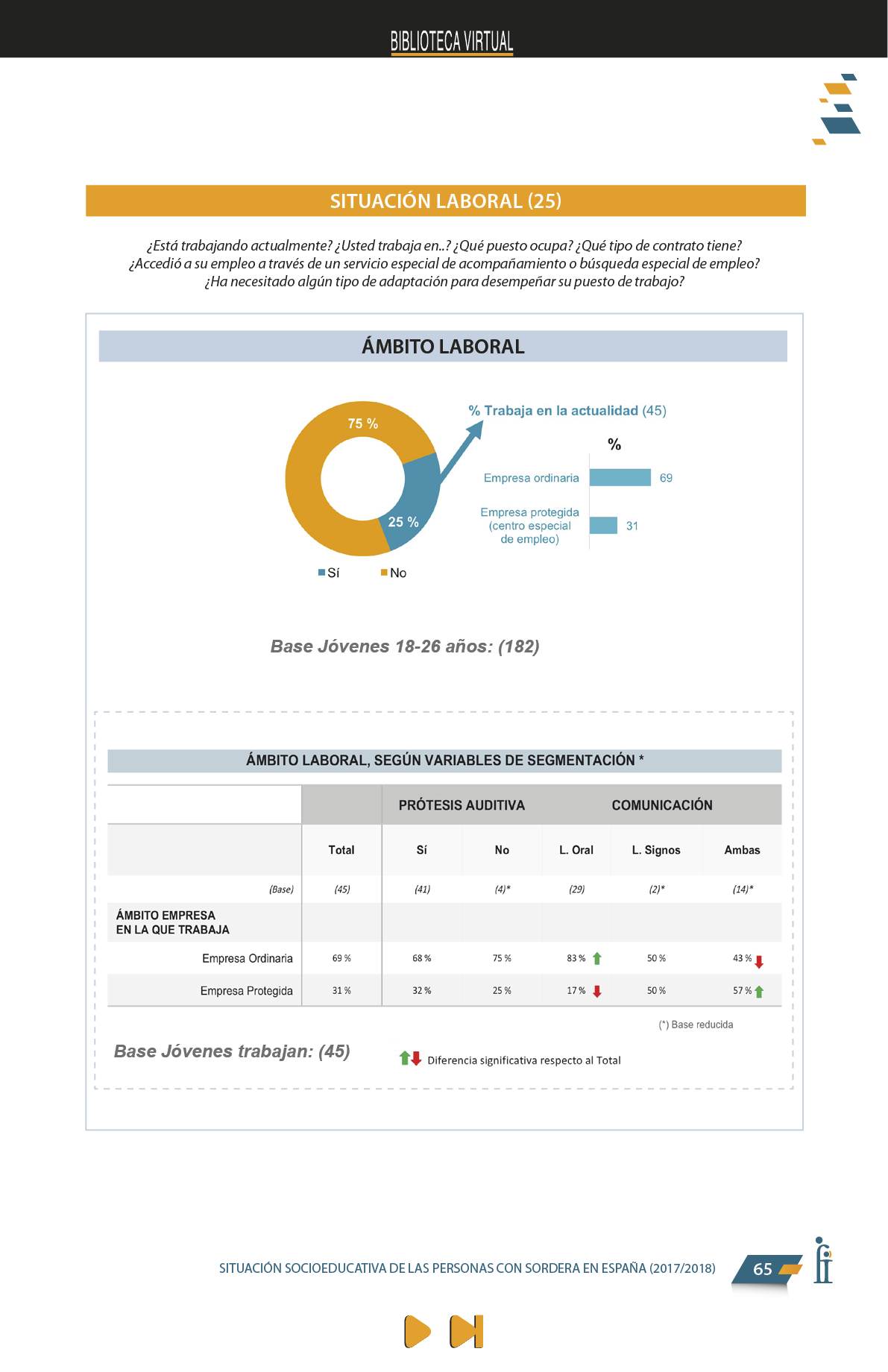 La presente publicación contiene los resultados más significativos entre los encontrados en el Estudio Sociológico promovido por FIAPAS, en el marco del convenio de colaboración firmado en 2017 con el entonces Ministerio de Educación, Cultura y Deporte y, en 2018, con el actual Ministerio de Educación y Formación Profesional, que ha contado asimismo con la cofinanciación de la Fundación ONCE  