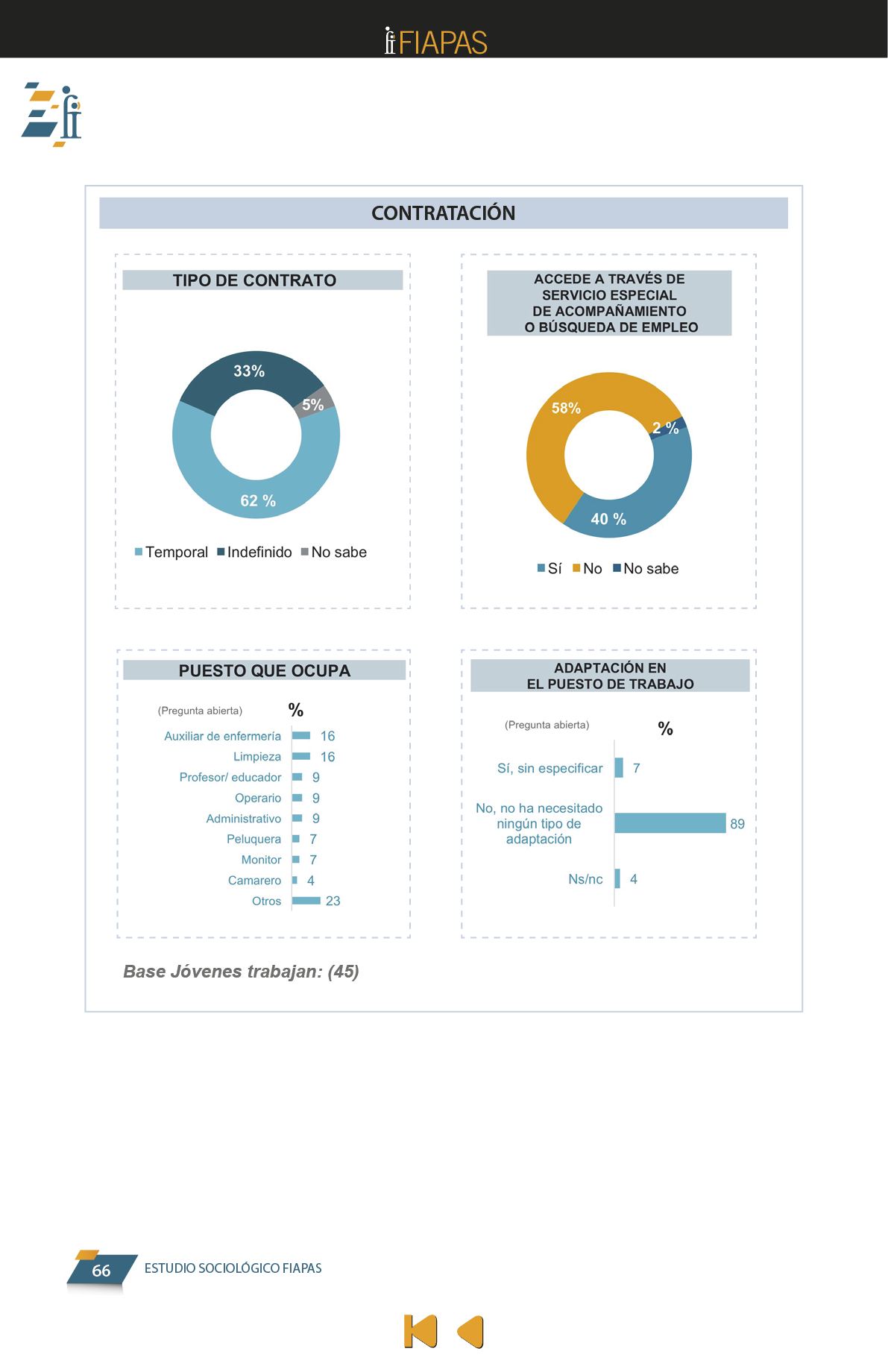 La presente publicación contiene los resultados más significativos entre los encontrados en el Estudio Sociológico promovido por FIAPAS, en el marco del convenio de colaboración firmado en 2017 con el entonces Ministerio de Educación, Cultura y Deporte y, en 2018, con el actual Ministerio de Educación y Formación Profesional, que ha contado asimismo con la cofinanciación de la Fundación ONCE  