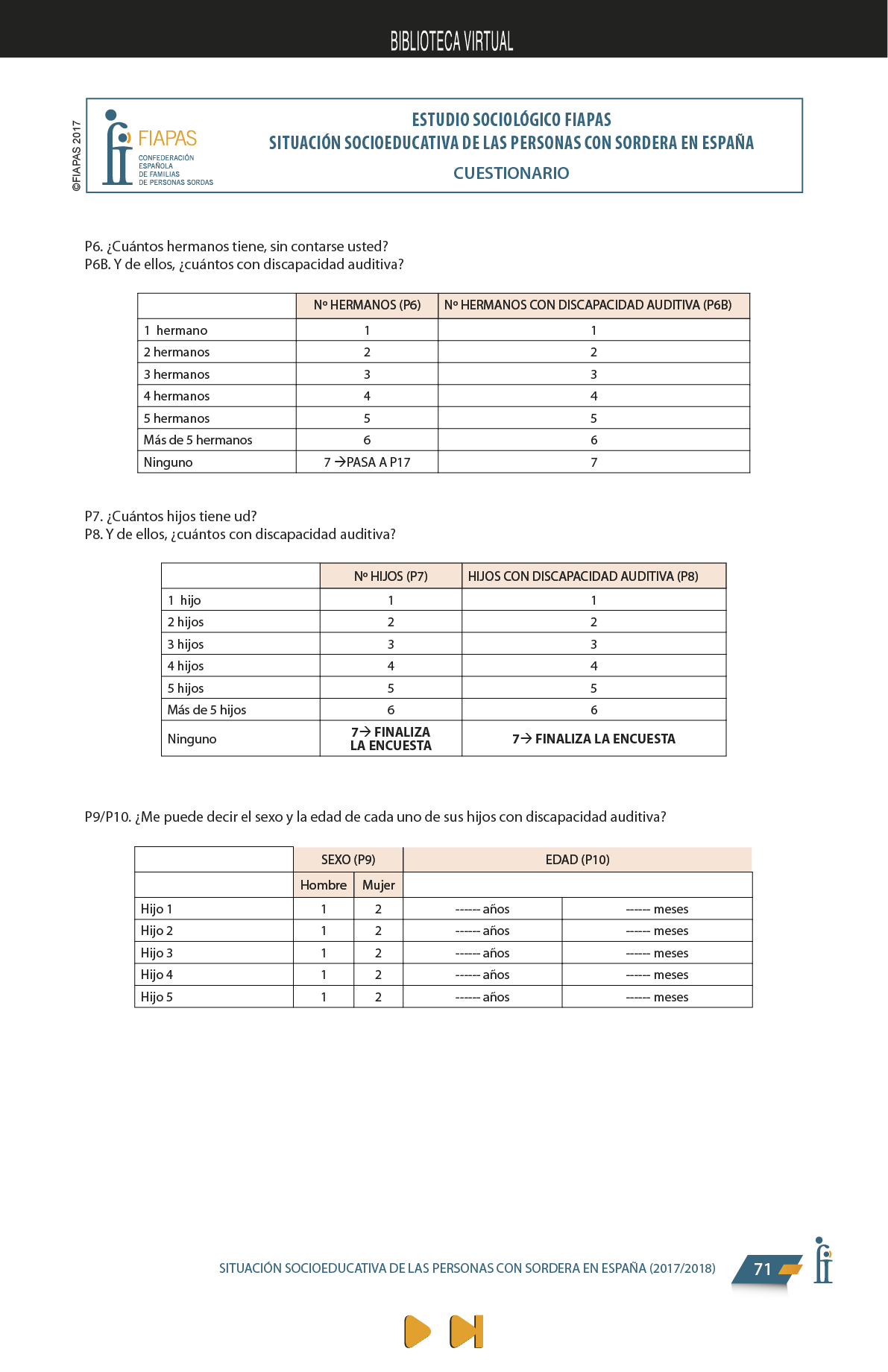 La presente publicación contiene los resultados más significativos entre los encontrados en el Estudio Sociológico promovido por FIAPAS, en el marco del convenio de colaboración firmado en 2017 con el entonces Ministerio de Educación, Cultura y Deporte y, en 2018, con el actual Ministerio de Educación y Formación Profesional, que ha contado asimismo con la cofinanciación de la Fundación ONCE  