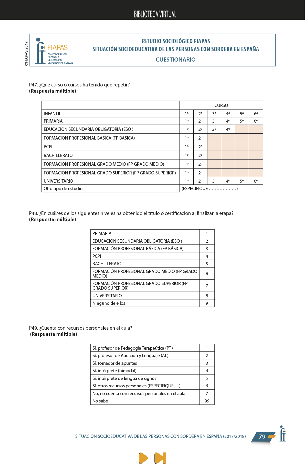 La presente publicación contiene los resultados más significativos entre los encontrados en el Estudio Sociológico promovido por FIAPAS, en el marco del convenio de colaboración firmado en 2017 con el entonces Ministerio de Educación, Cultura y Deporte y, en 2018, con el actual Ministerio de Educación y Formación Profesional, que ha contado asimismo con la cofinanciación de la Fundación ONCE  