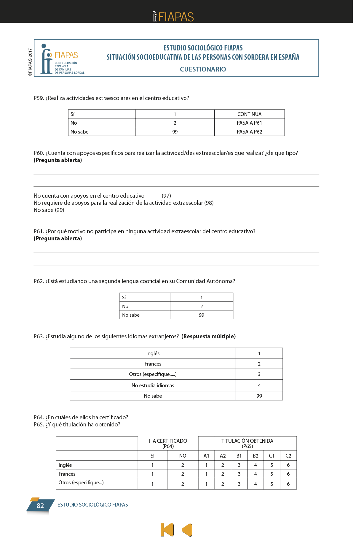 La presente publicación contiene los resultados más significativos entre los encontrados en el Estudio Sociológico promovido por FIAPAS, en el marco del convenio de colaboración firmado en 2017 con el entonces Ministerio de Educación, Cultura y Deporte y, en 2018, con el actual Ministerio de Educación y Formación Profesional, que ha contado asimismo con la cofinanciación de la Fundación ONCE  
