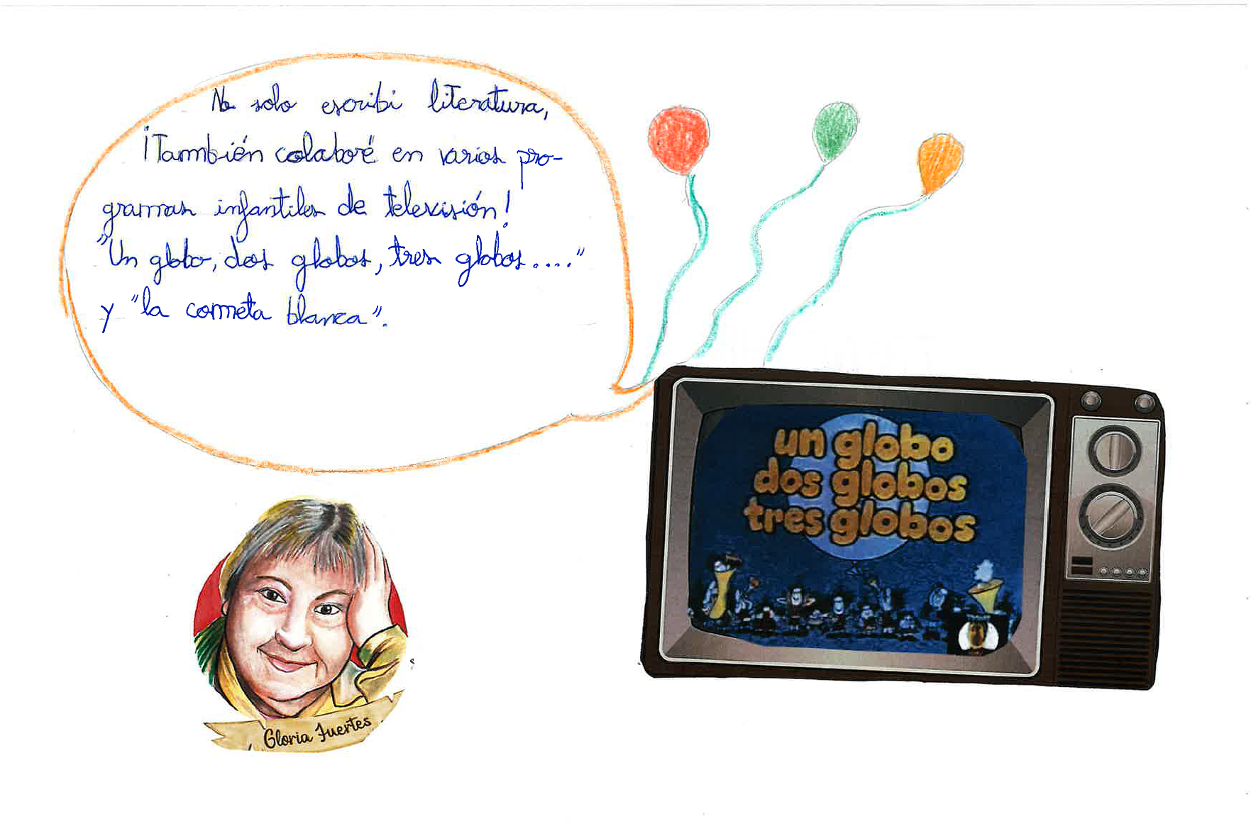 ilustraci n de una televisi n en la cual est el t tulo “un globo, dos globos, tres globos”. A su izquierda est  la misma ilustraci n de Gloria Fuertes que en la p gina anterior pero de menor tama o