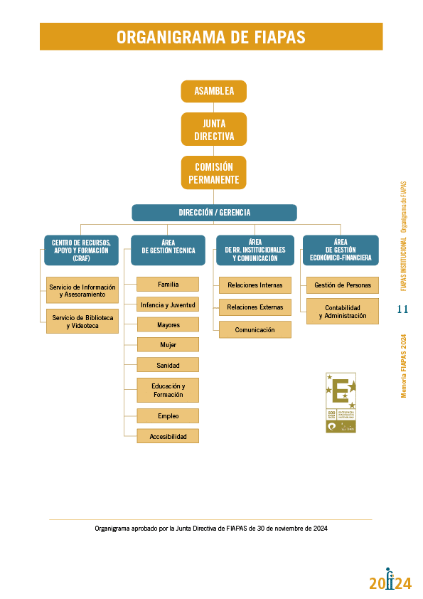 Memoria de actividades FIAPAS