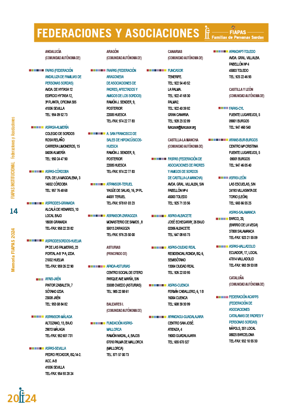 Memoria de actividades FIAPAS