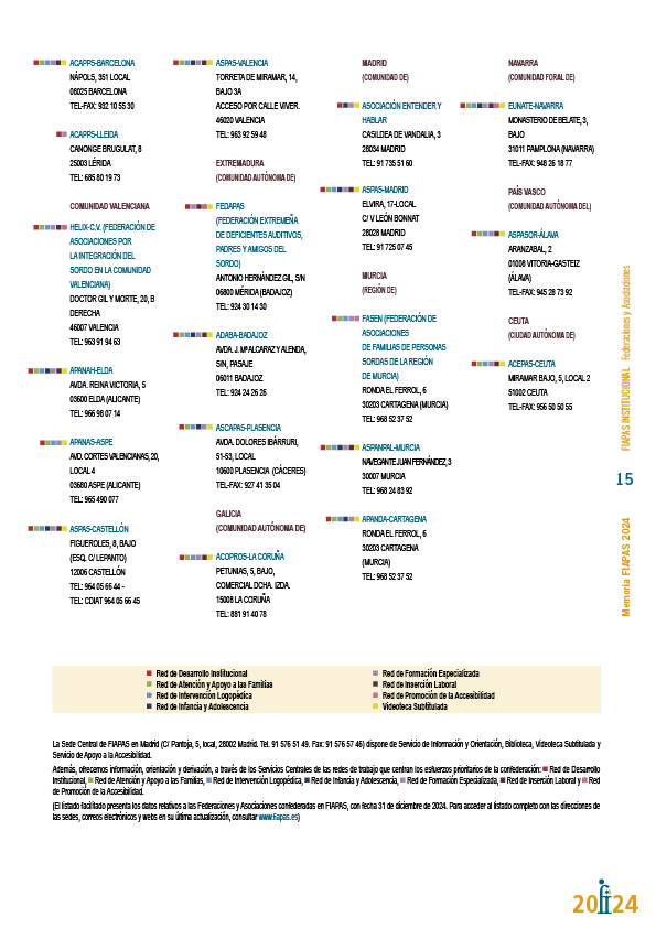 Memoria de actividades FIAPAS
