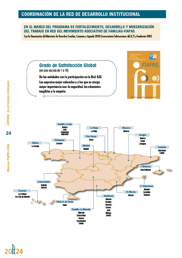 Memoria de actividades FIAPAS