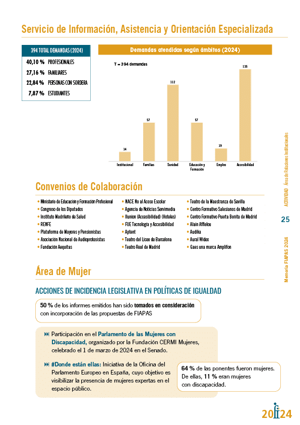 Memoria de actividades FIAPAS