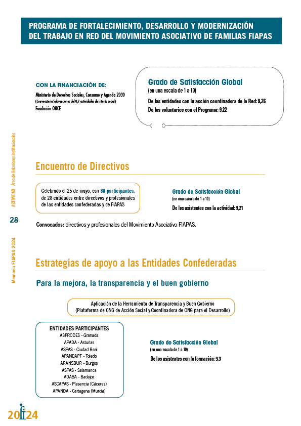 Memoria de actividades FIAPAS