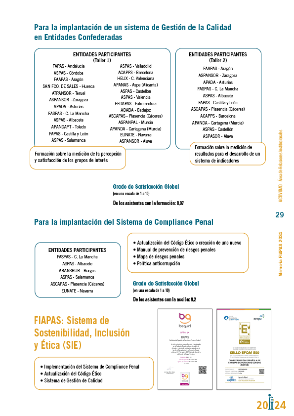 Memoria de actividades FIAPAS