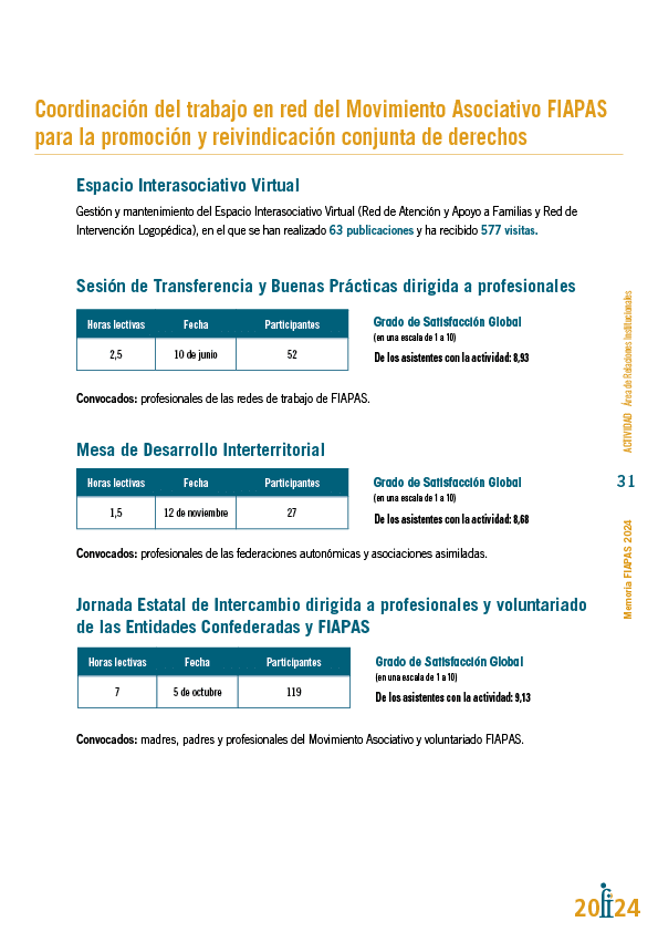 Memoria de actividades FIAPAS