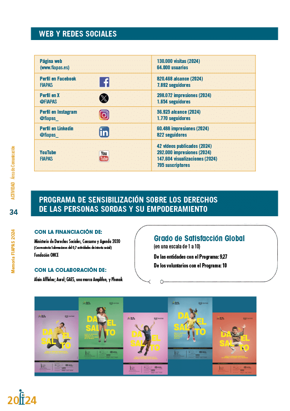 Memoria de actividades FIAPAS