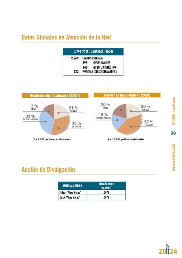 Memoria de actividades FIAPAS