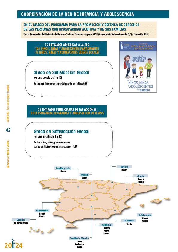 Memoria de actividades FIAPAS