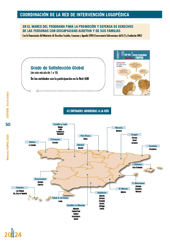 Memoria de actividades FIAPAS