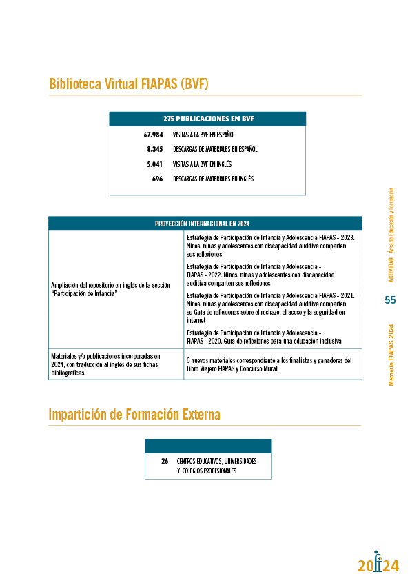 Memoria de actividades FIAPAS