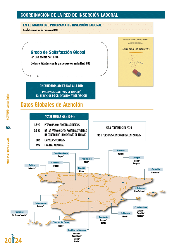 Memoria de actividades FIAPAS