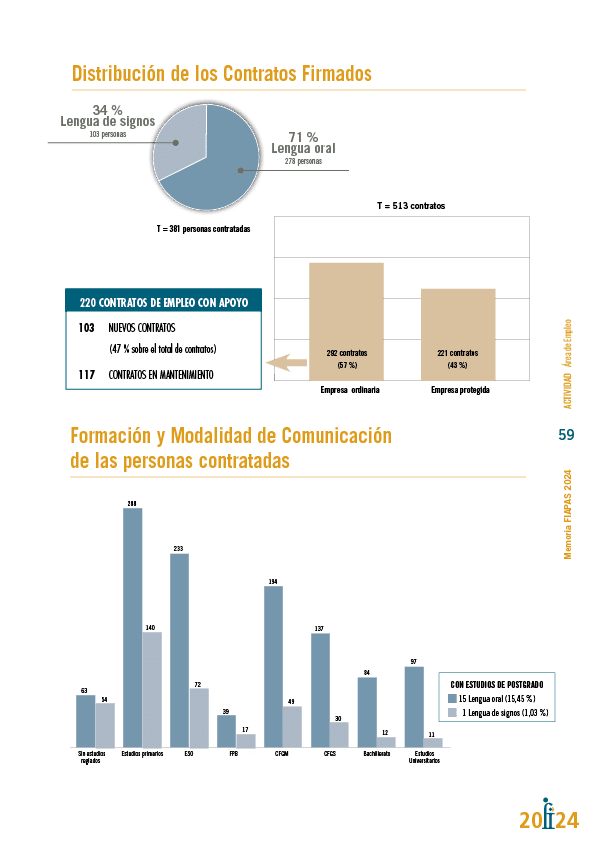 Memoria de actividades FIAPAS