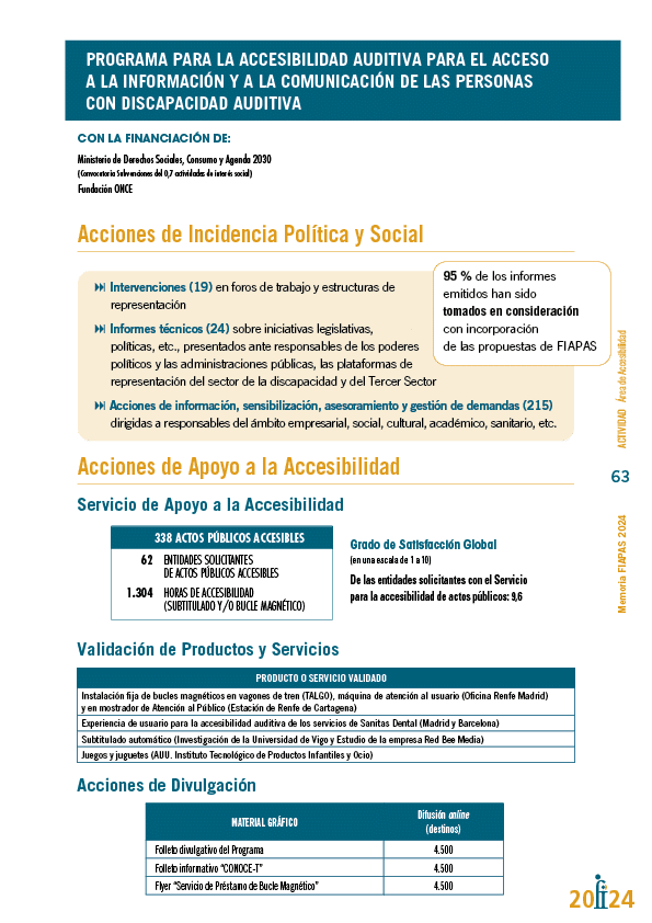 Memoria de actividades FIAPAS
