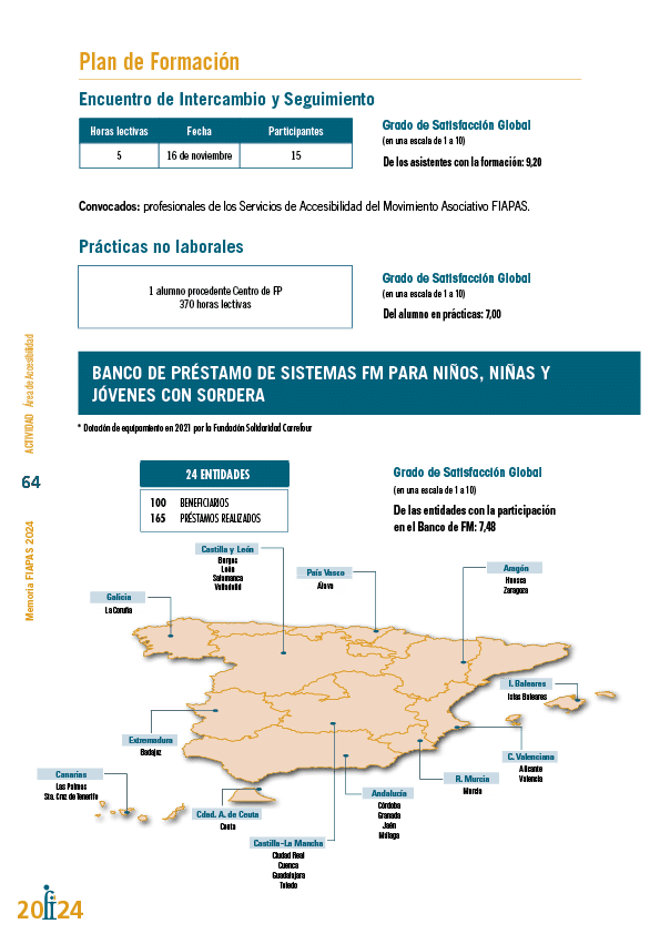 Memoria de actividades FIAPAS