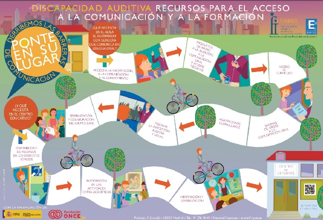 Hearing Loss. Resources for access to communication and learning